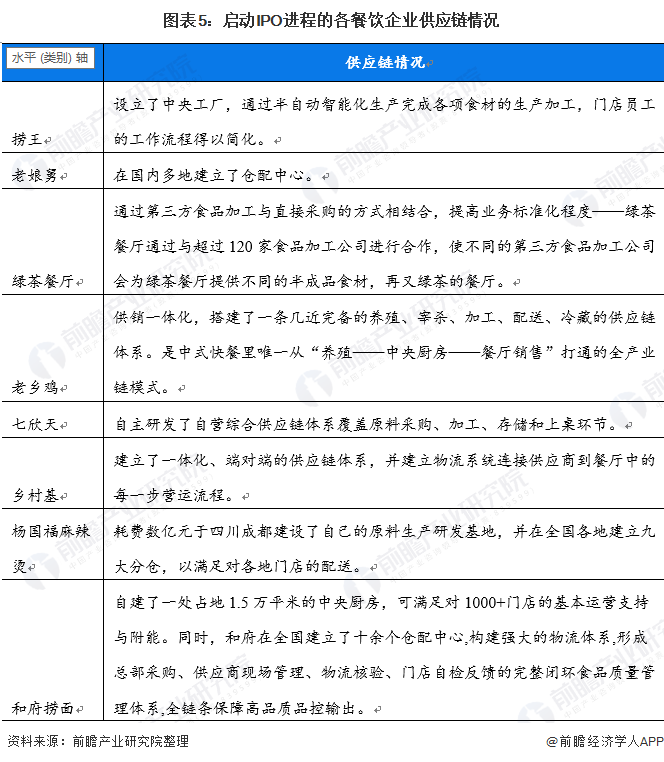 熱點話題解析 餐飲企業為何扎堆上市？——基于投資咨詢視角的多維洞察